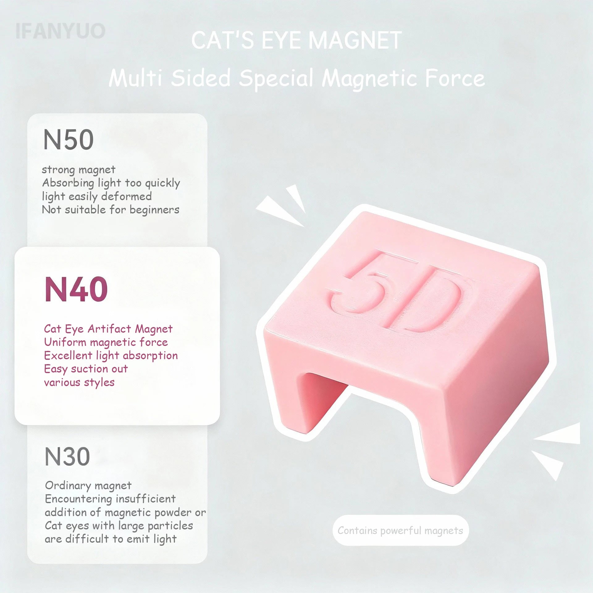 Transform Your Nails with the 5D Automatic Cat Eye Magnet - Create Stunning Cat Eye Gel Effects with Ease!