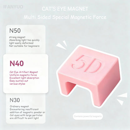 Transform Your Nails with the 5D Automatic Cat Eye Magnet - Create Stunning Cat Eye Gel Effects with Ease!